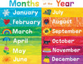 Poster-Eric Carle Months